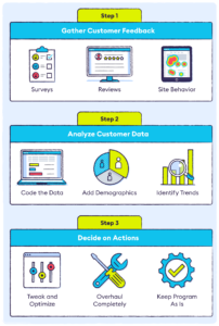 voice-of-customer-presentation-template