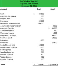 adjusted-trial-balance-sheet-template