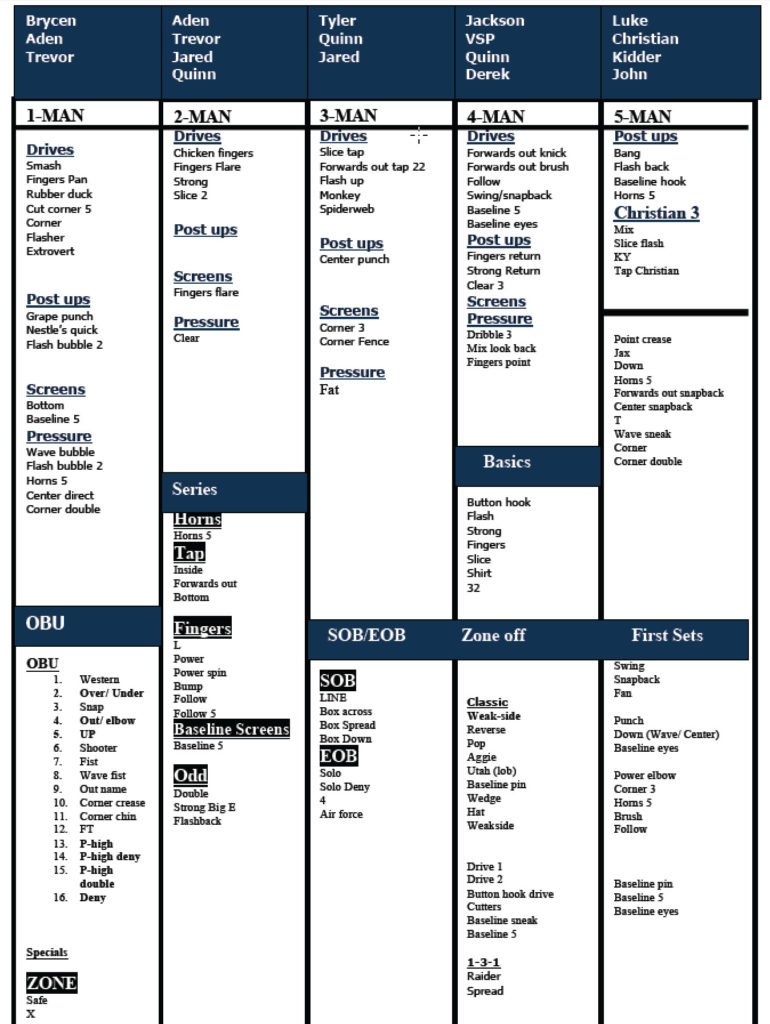 Basketball Play Call Sheet Template Basketball Play Call Sheet Template