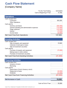 Cash Flow Balance Sheet Template cash-flow-balance-sheet-template