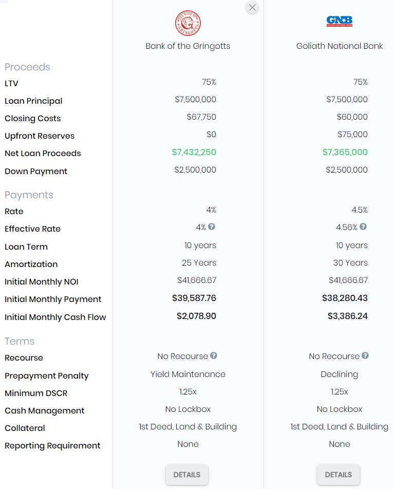 Commercial Real Estate Loan Term Sheet Template