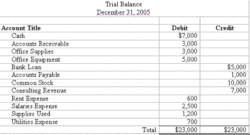 debit-and-credit-balance-sheet-template