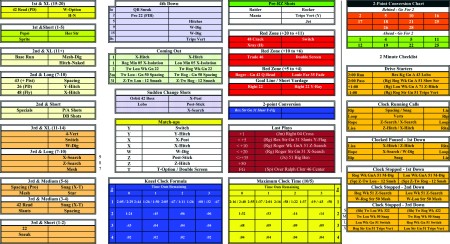 Football Coaches Play Sheet Template Football Coaches Play Sheet Template