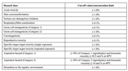 ghs-safety-data-sheet-template