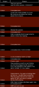 mcat-why-i-missed-it-sheet-template