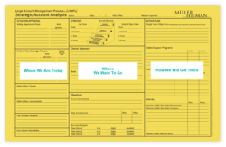 miller-heiman-gold-sheet-template