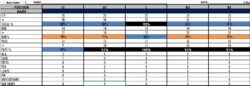 offensive-line-grading-sheet-template