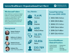 public-health-fact-sheet-template
