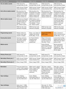 radio-show-prep-sheet-template