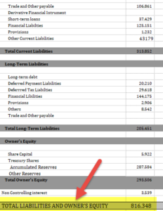 uk-gaap-balance-sheet-template