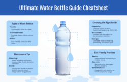 water-bottle-cheat-sheet-template