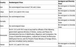 presidential-proclamation-waiver-template
