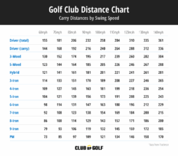 golf-club-distance-chart-template